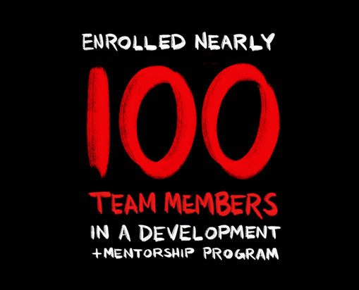 Enrolled nearly 100 team members in a development and mentorship program. McKinsey & Company's Black Leadership Academy is a program that extends from executive mentorship to management capabilities.